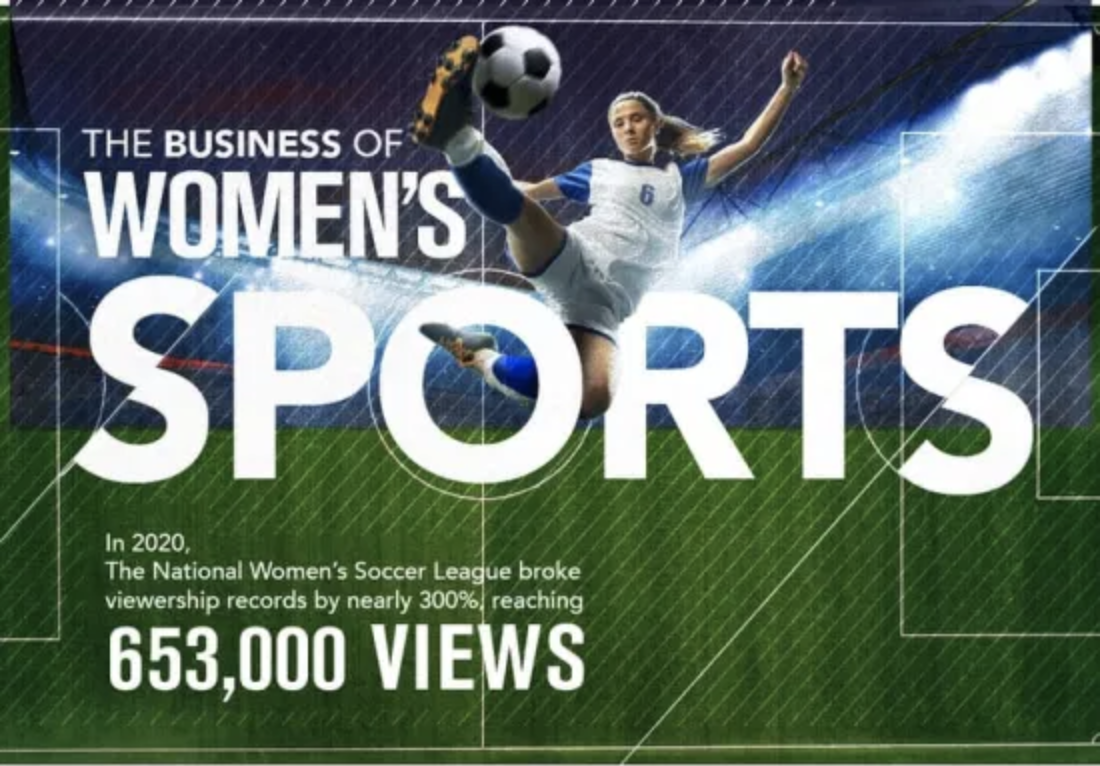 Women’s Sports Is Lagging Behind In Gender Equality [Infographic] - The ...