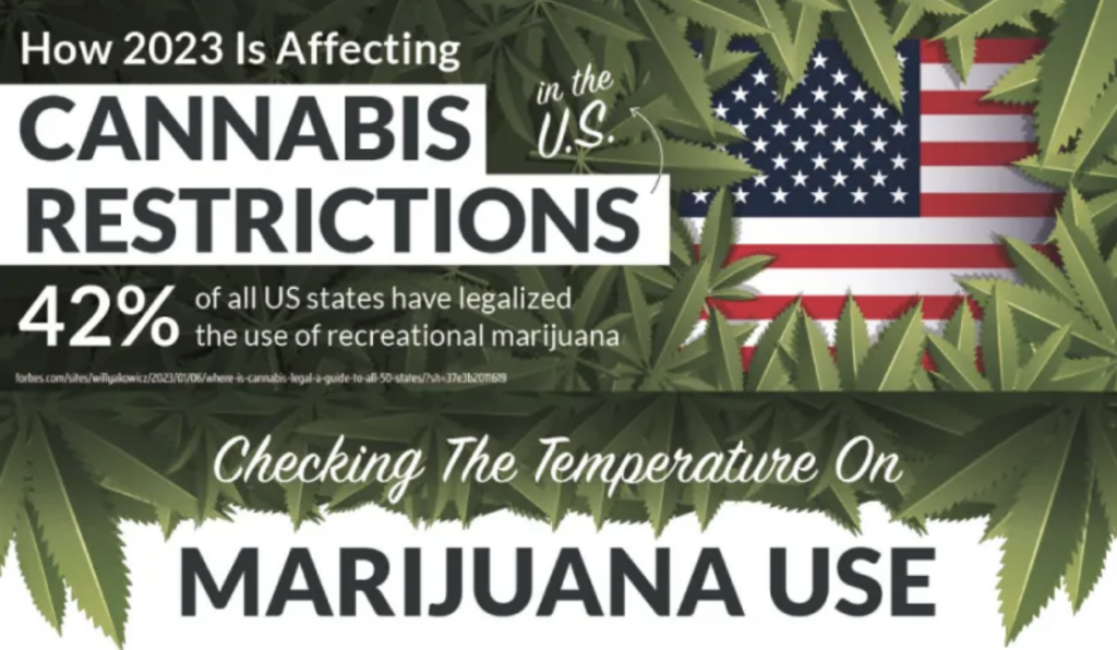 The Evolution Of Cannabis Restrictions - The Daily MBA