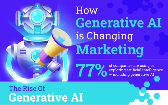 Generative AI’s Revolution Of Marketing - The Daily MBA